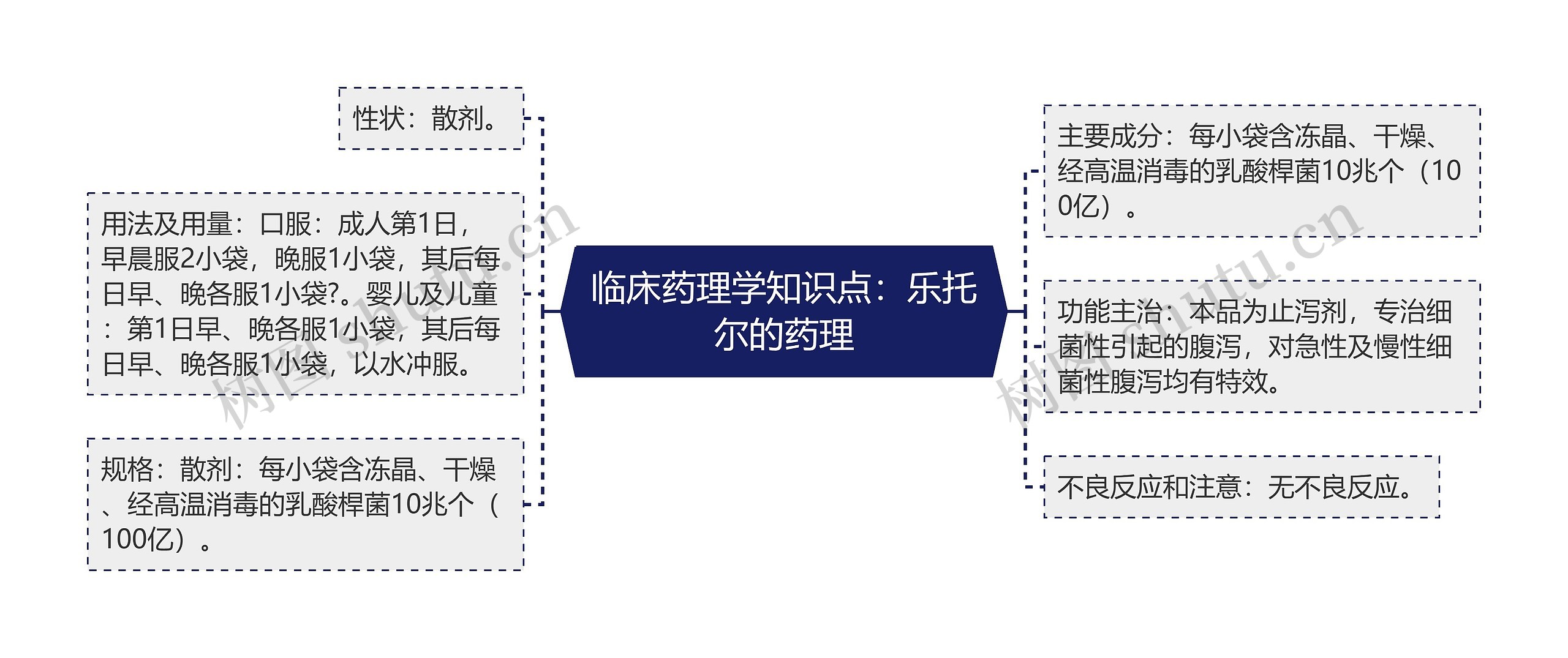 临床药理学知识点：乐托尔的药理