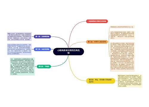 心脏病患者注意的五类药物