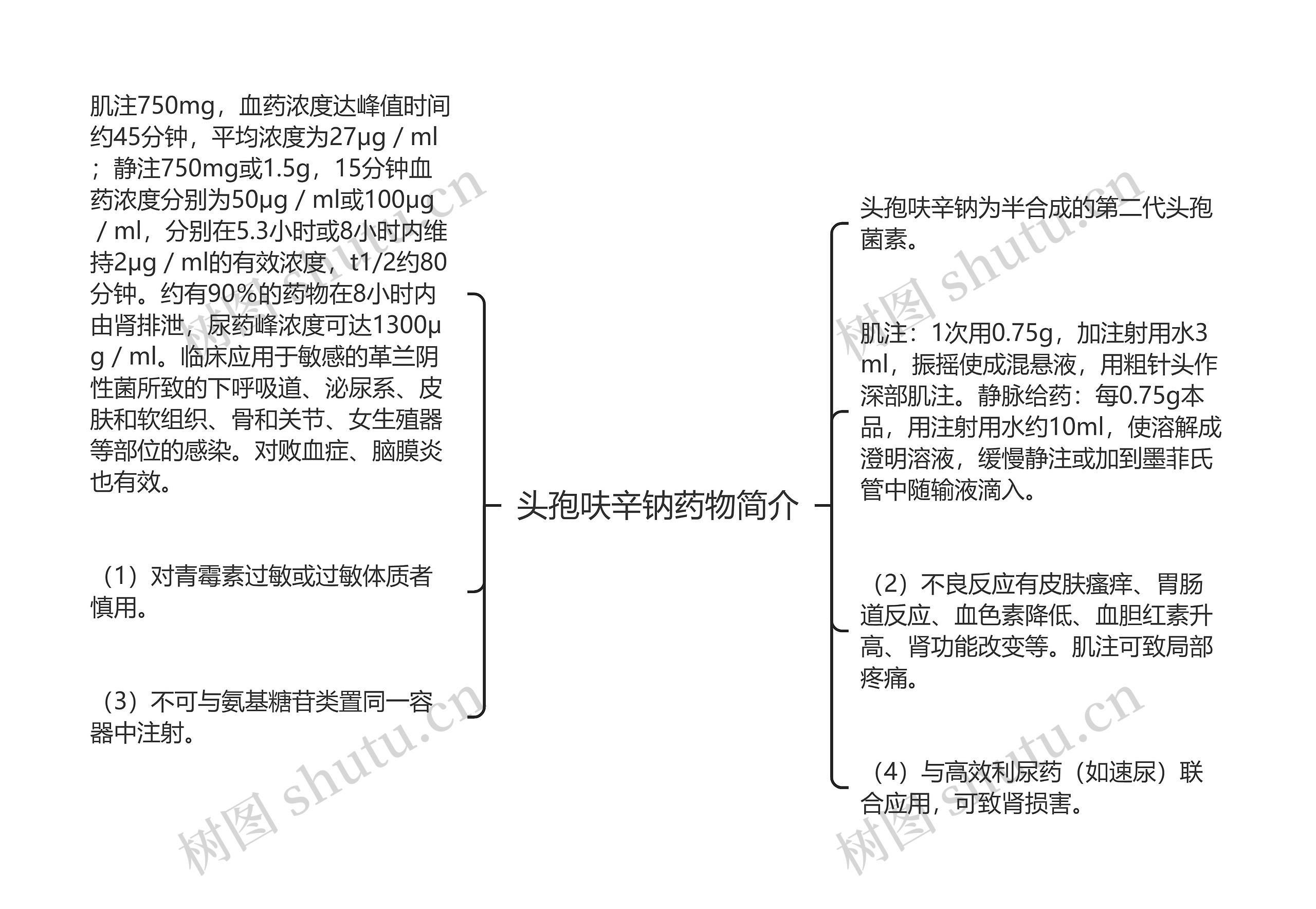 头孢呋辛钠药物简介思维导图