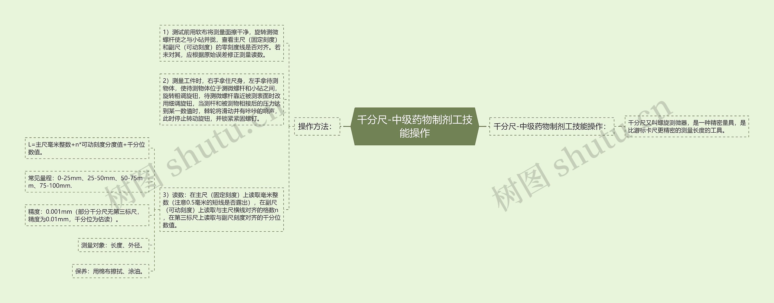 千分尺-中级药物制剂工技能操作思维导图