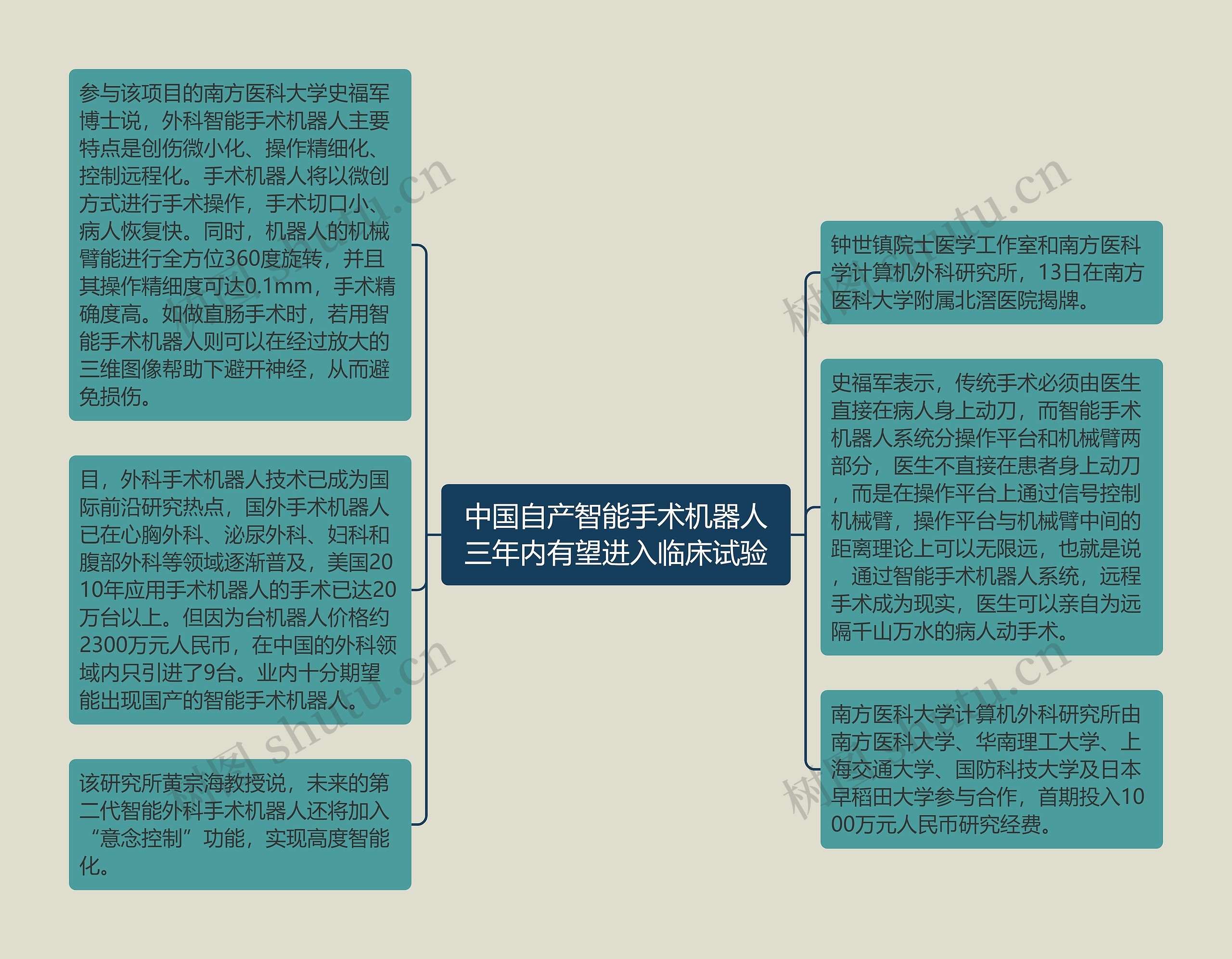 中国自产智能手术机器人三年内有望进入临床试验