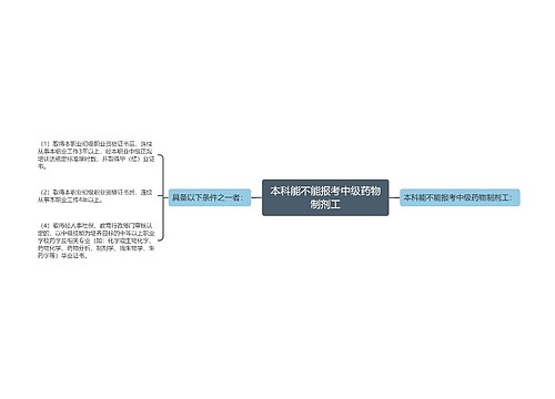 本科能不能报考中级药物制剂工