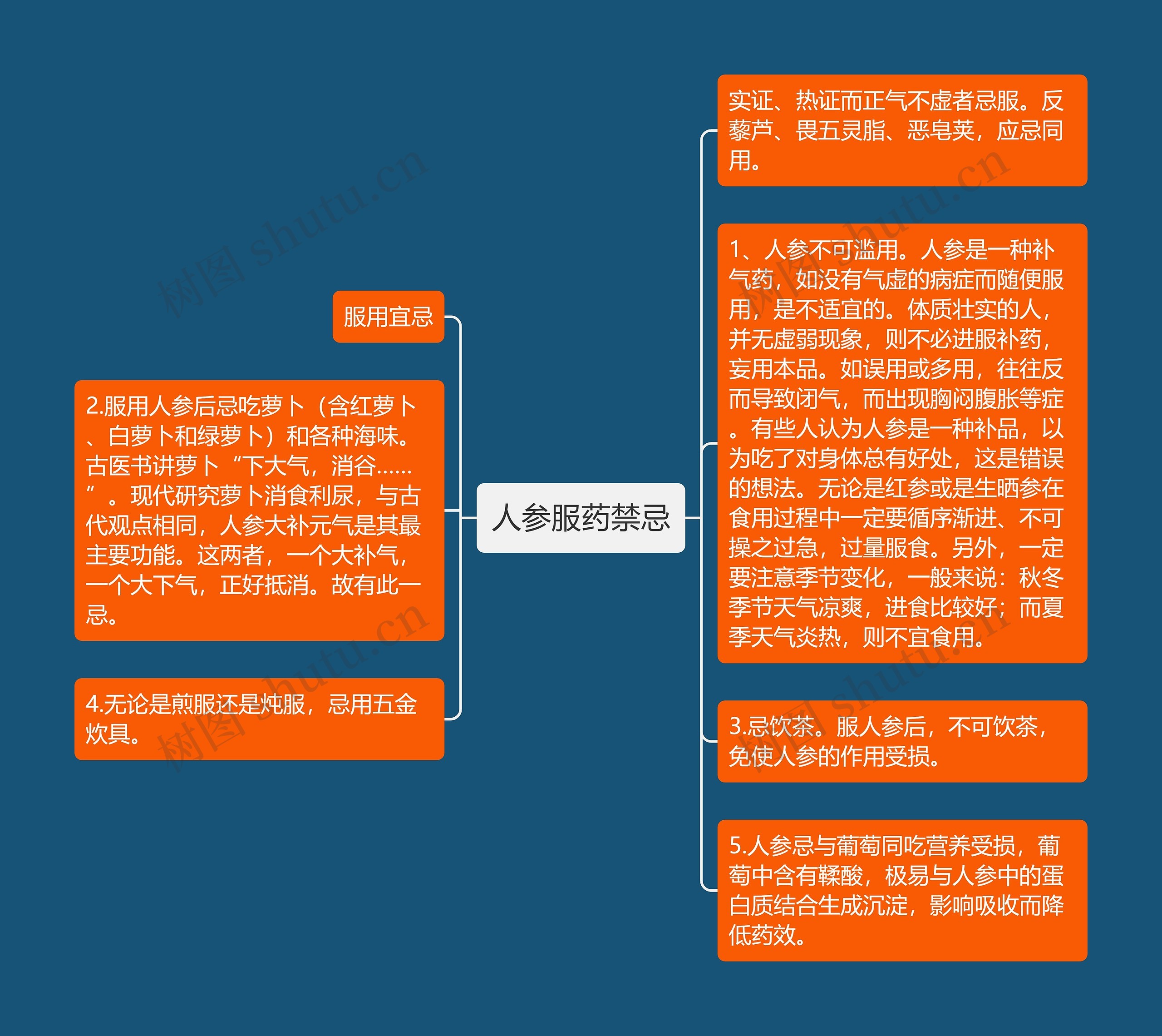 人参服药禁忌 人参服药禁忌