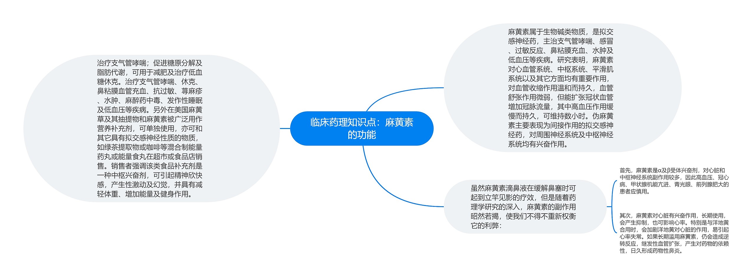 临床药理知识点：麻黄素的功能思维导图