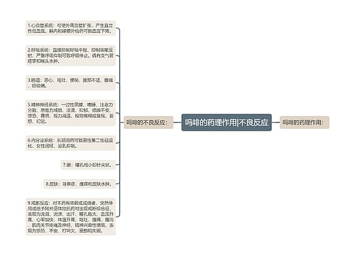 吗啡的药理作用|不良反应