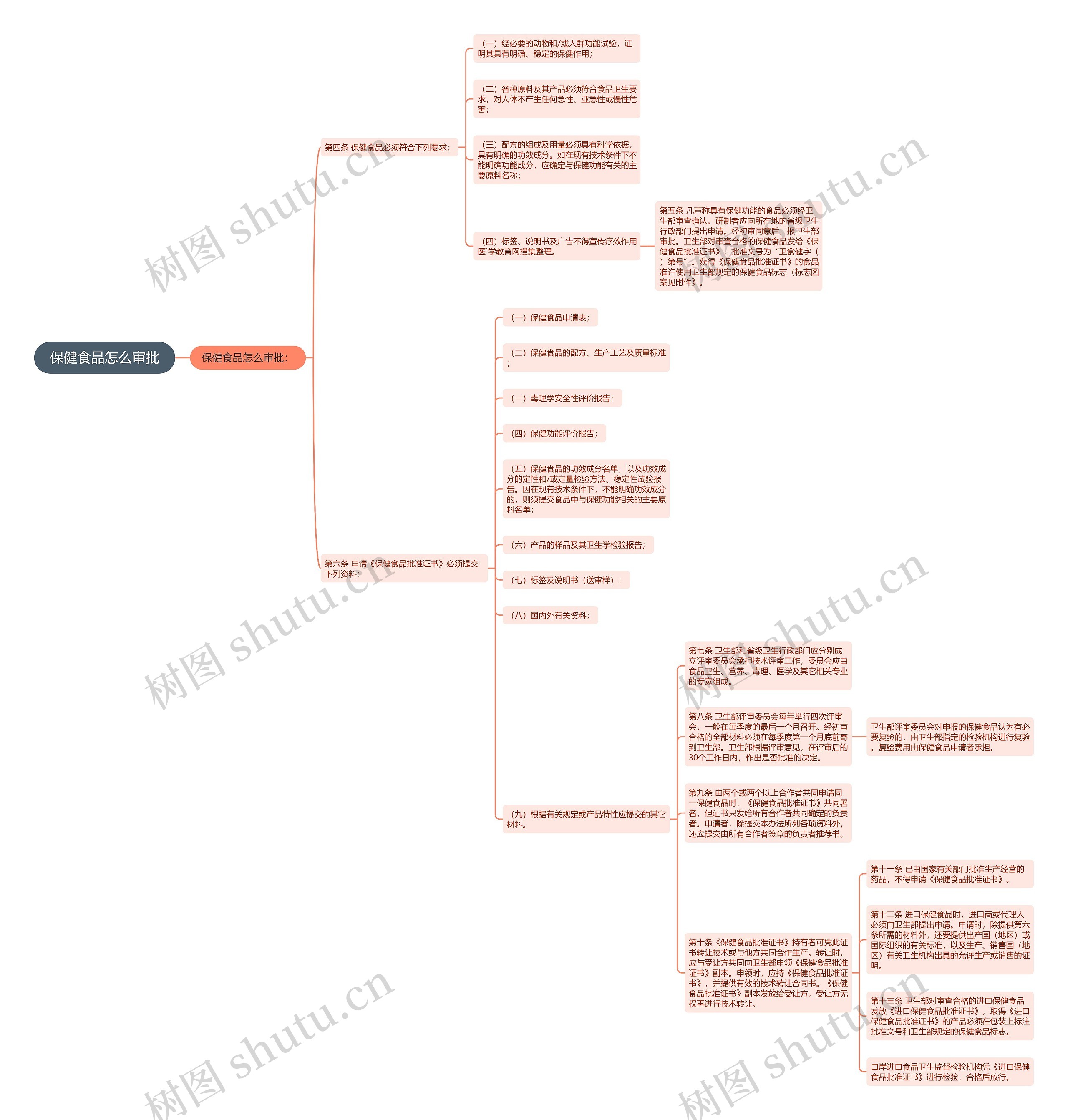 保健食品怎么审批 保健食品怎么审批