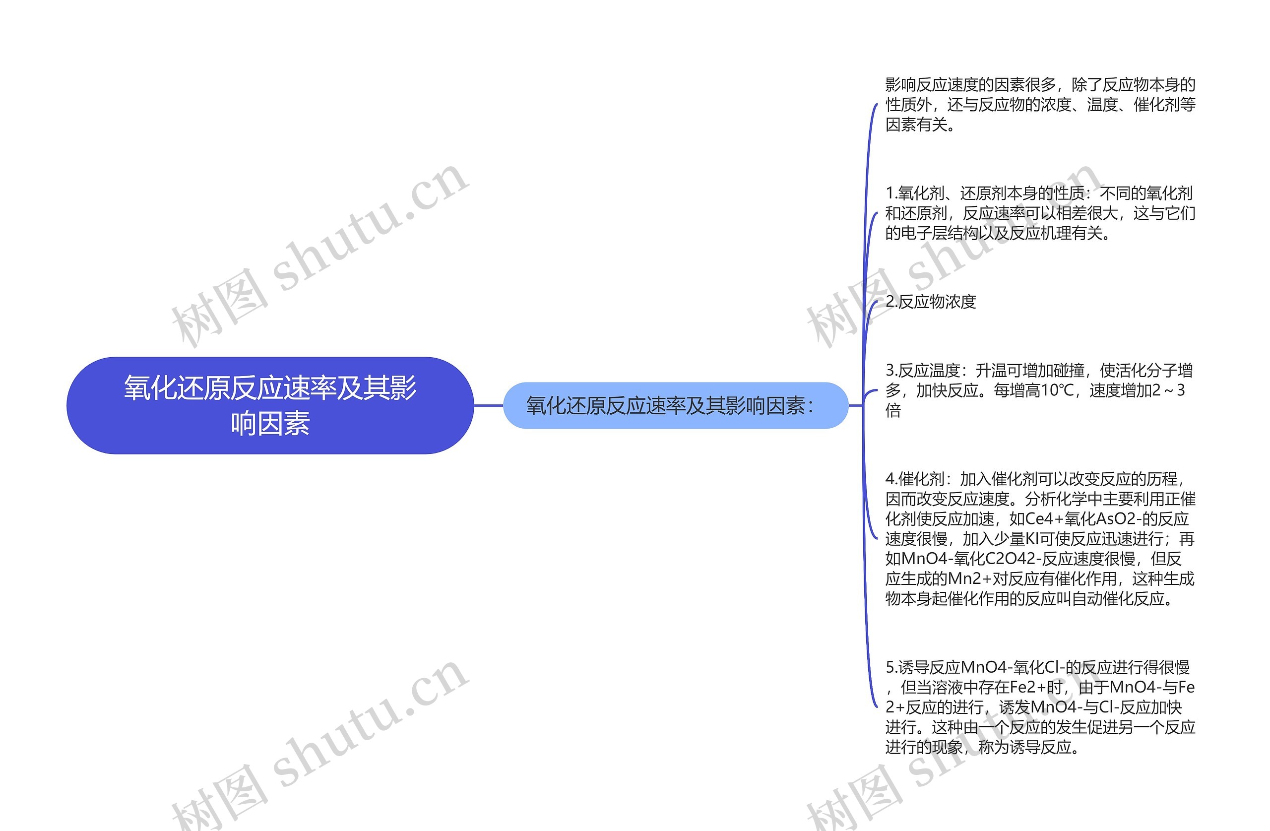 氧化还原反应速率及其影响因素