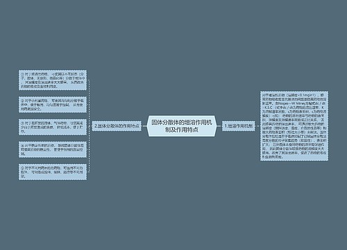 固体分散体的增溶作用机制及作用特点