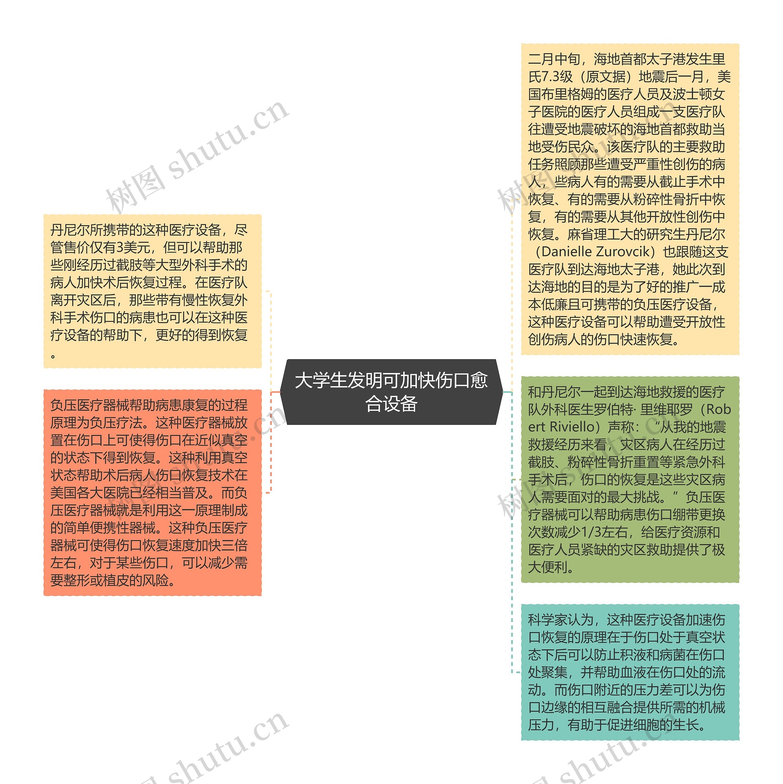 大学生发明可加快伤口愈合设备