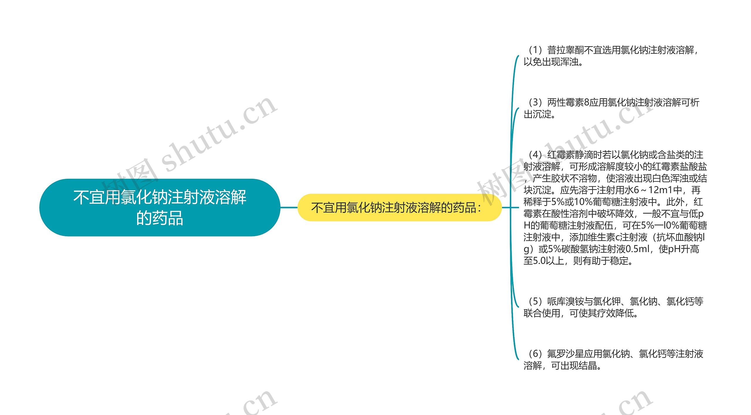 不宜用氯化钠注射液溶解的药品