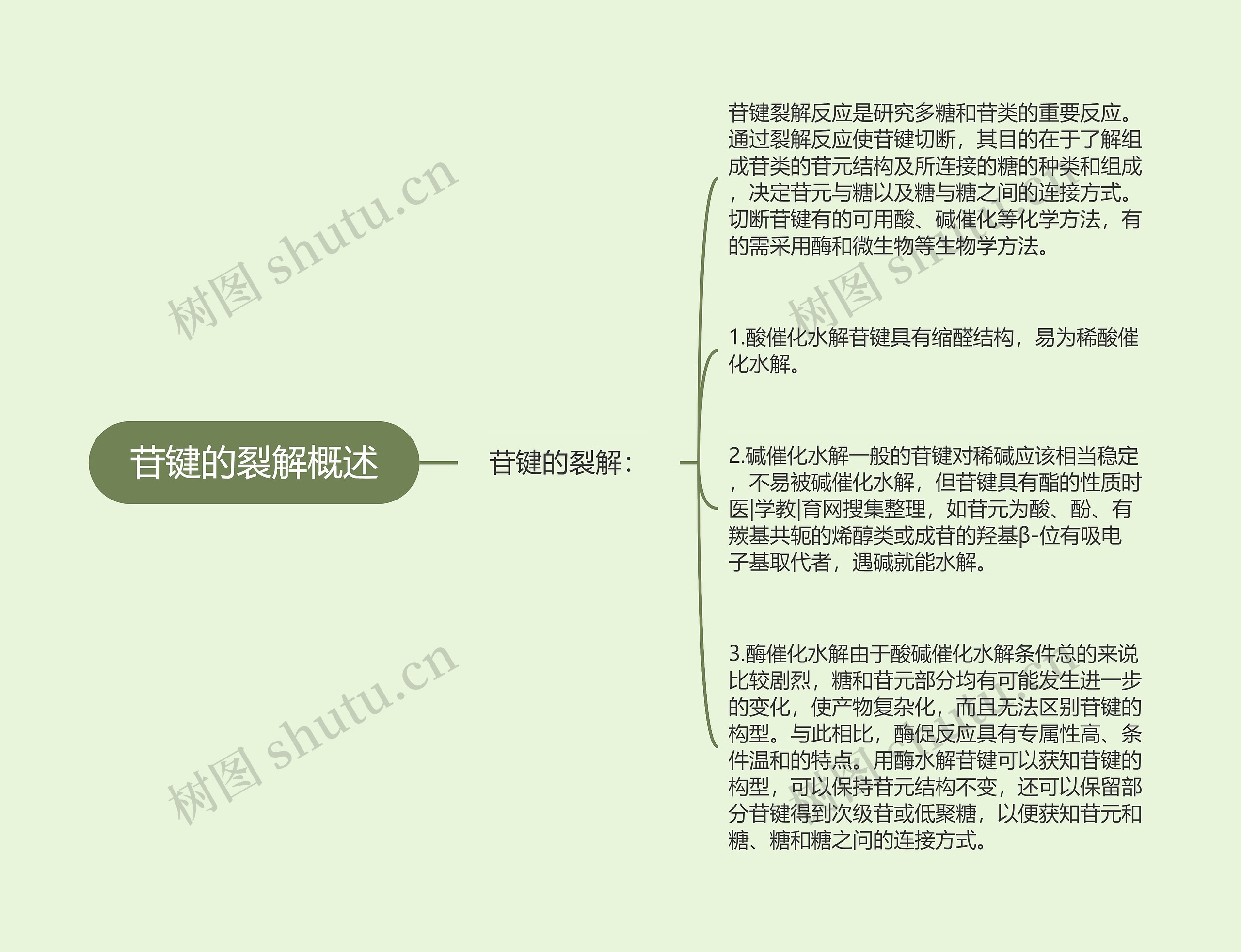 苷键的裂解概述 苷键的裂解概述