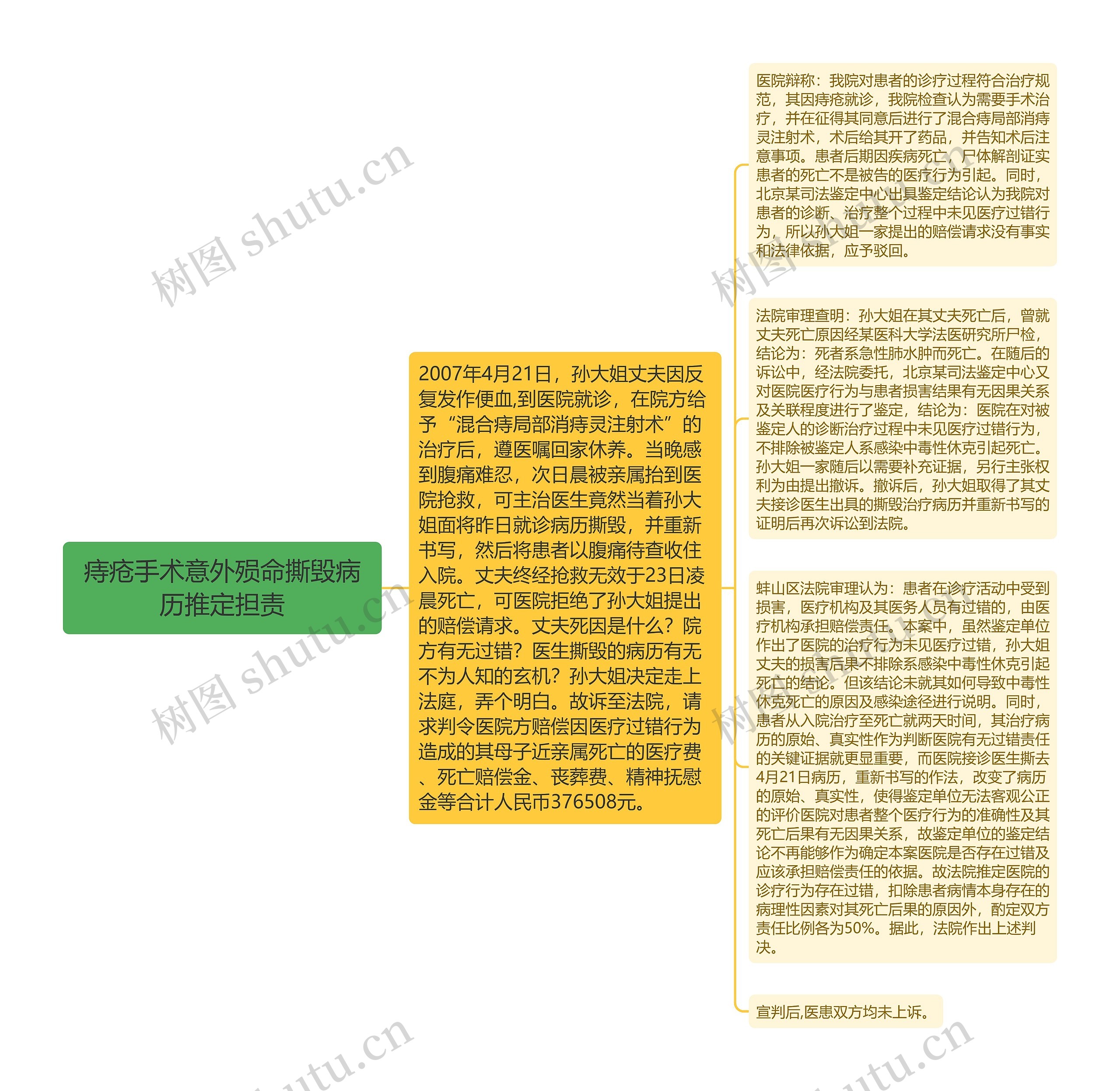 痔疮手术意外殒命撕毁病历推定担责 痔疮手术意外殒命撕毁病历推定担责