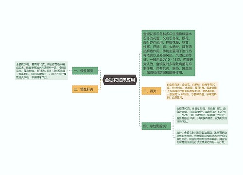 金银花临床应用