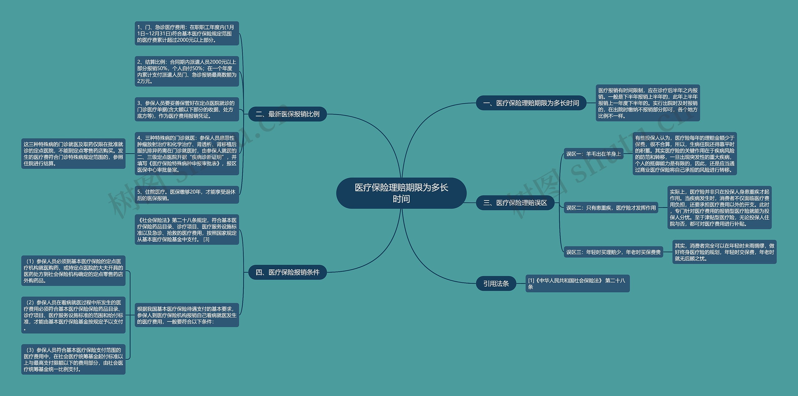 医疗保险理赔期限为多长时间 医疗保险理赔期限为多长时间