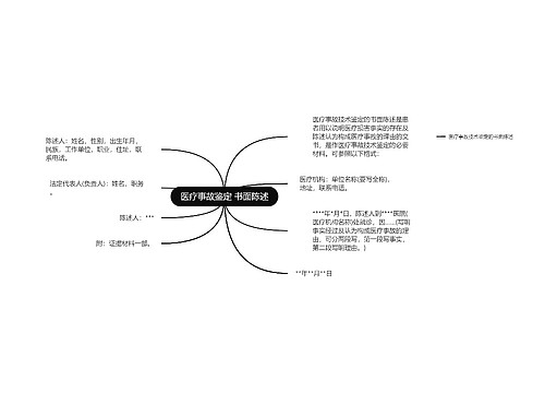 医疗事故鉴定 书面陈述