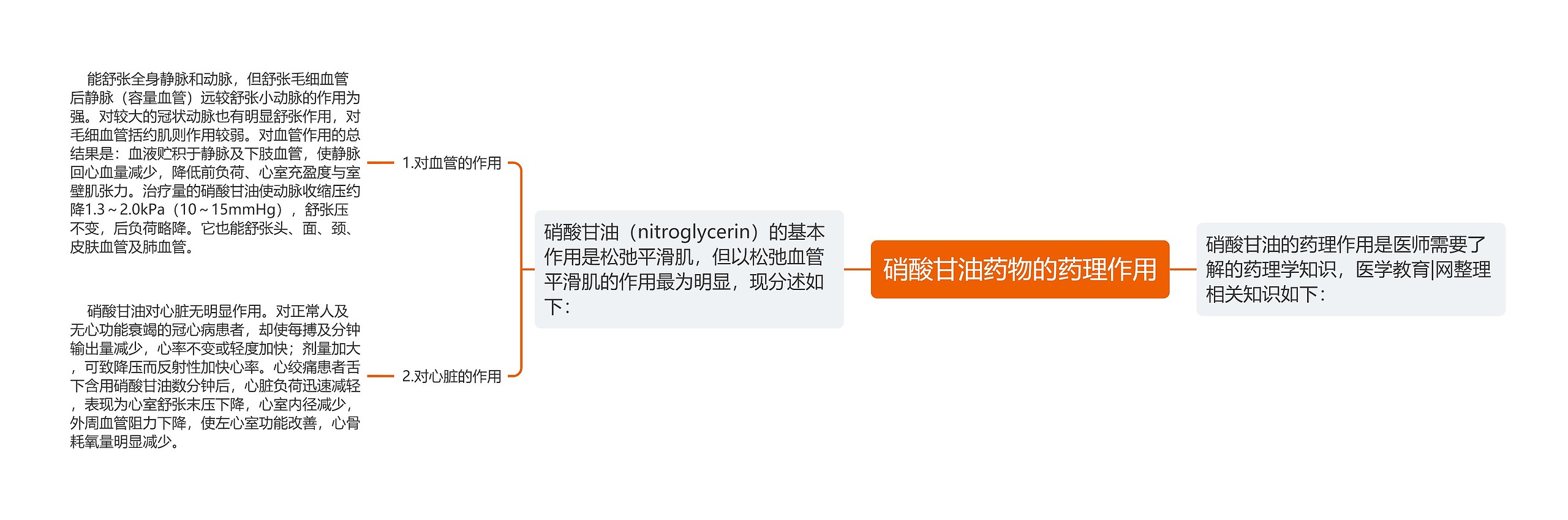 硝酸甘油药物的药理作用 硝酸甘油药物的药理作用