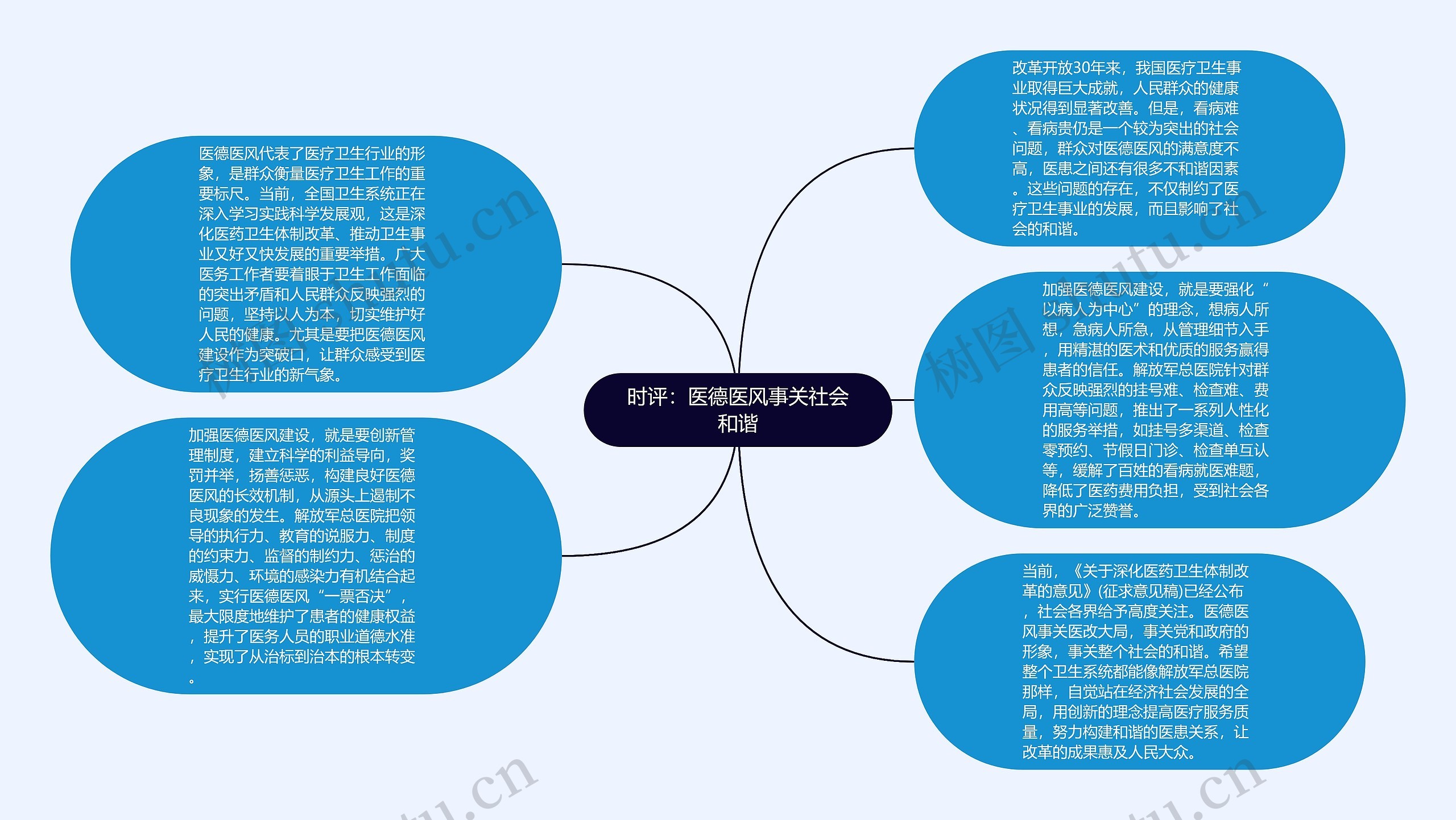 时评：医德医风事关社会和谐思维导图