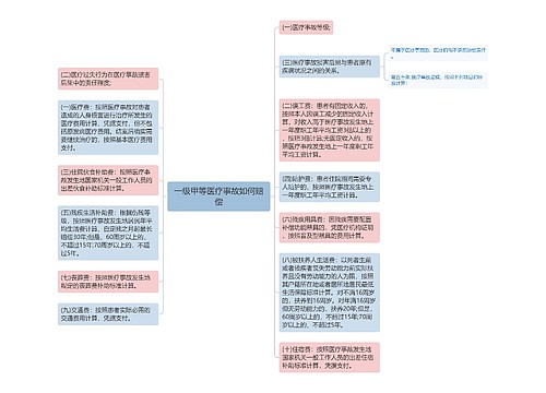 一级甲等医疗事故如何赔偿