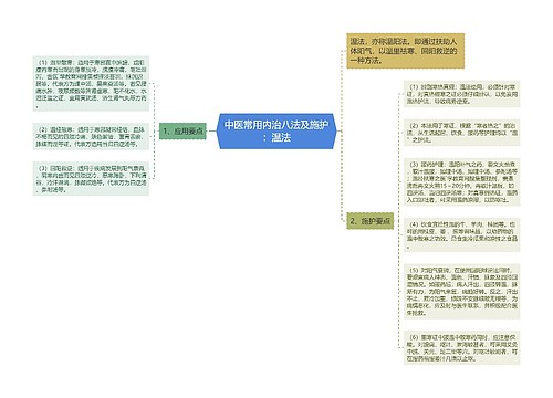 中医常用内治八法及施护：温法