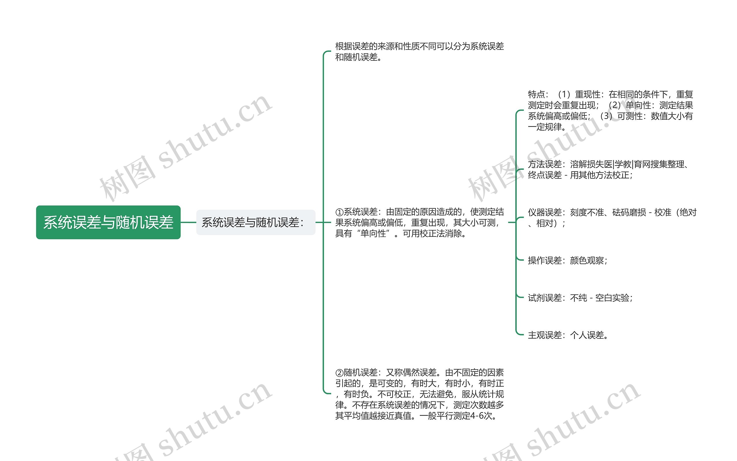 系统误差与随机误差