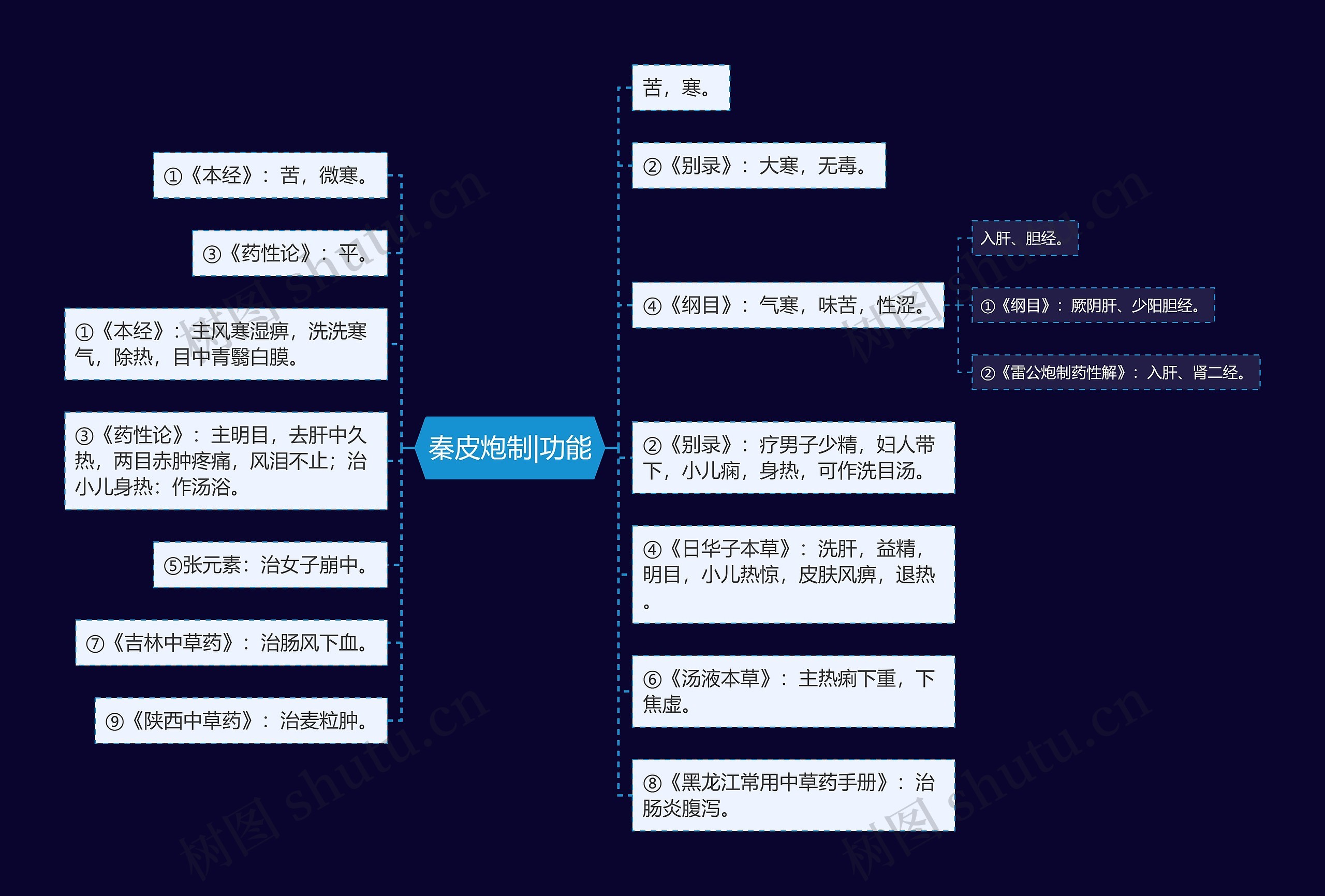 秦皮炮制|功能