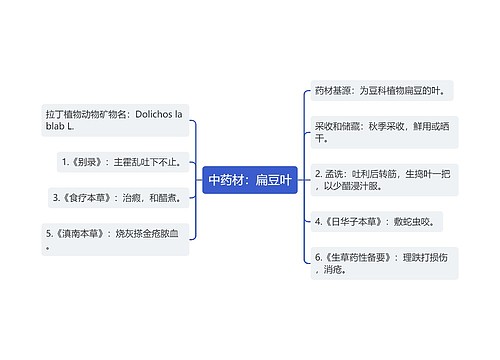 中药材：扁豆叶