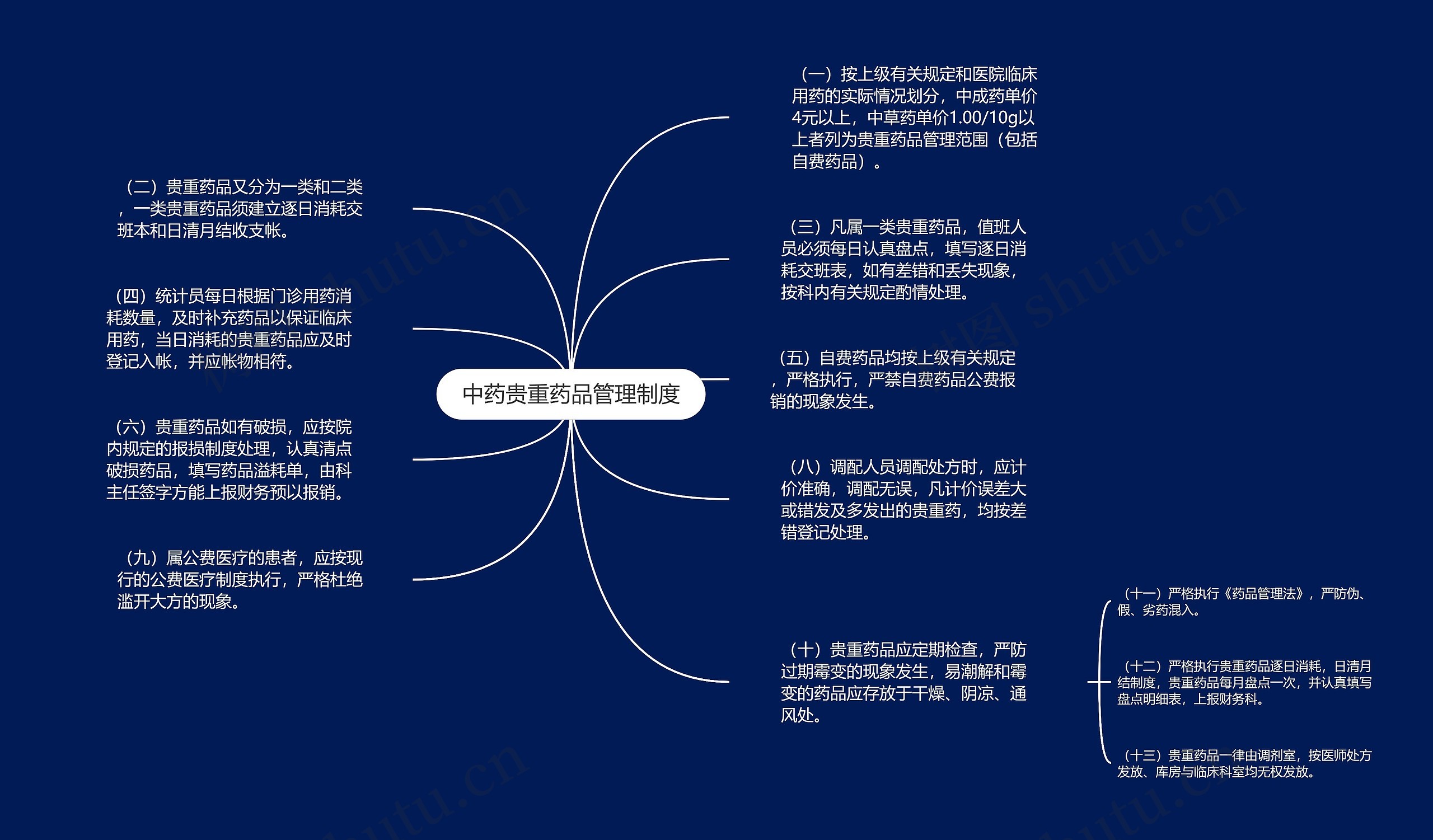 中药贵重药品管理制度思维导图