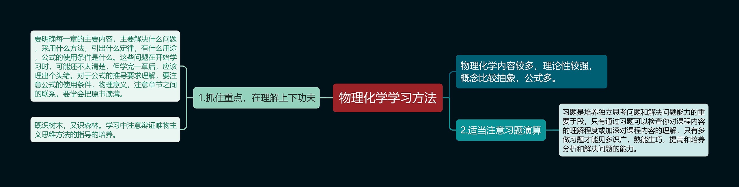 物理化学学习方法