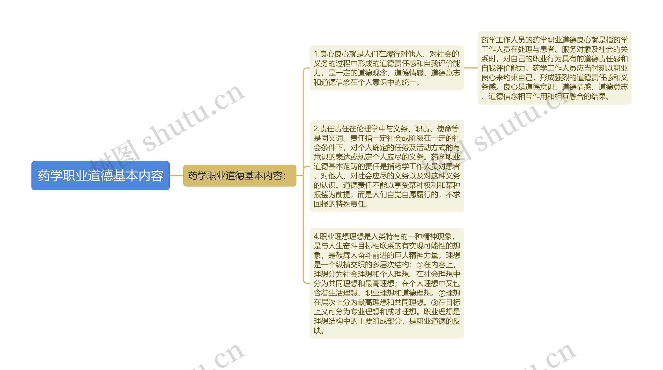药学职业道德基本内容