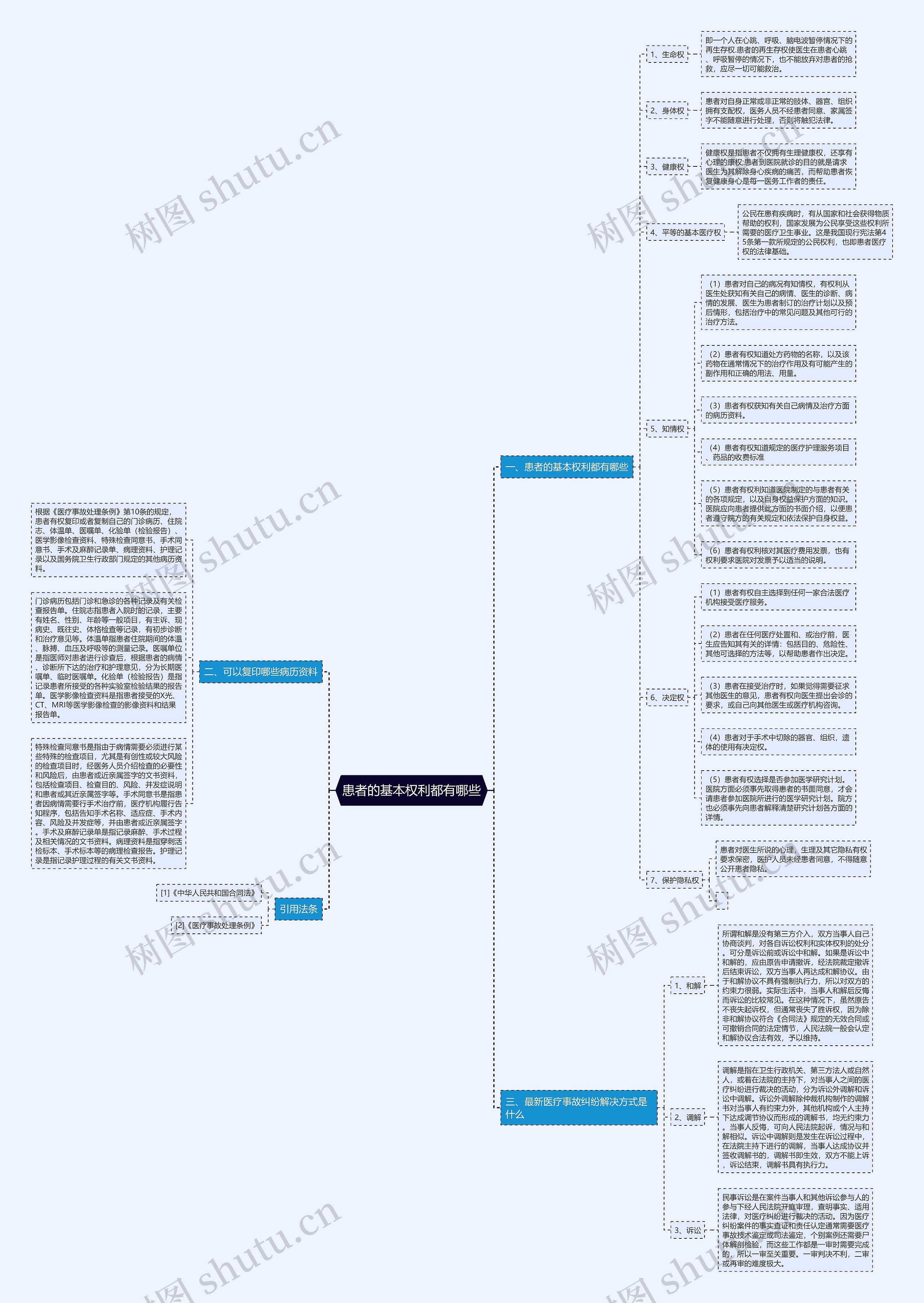 患者的基本权利都有哪些 患者的基本权利都有哪些
