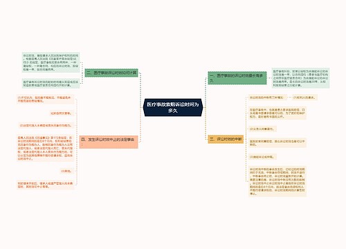 医疗事故索赔诉讼时间为多久