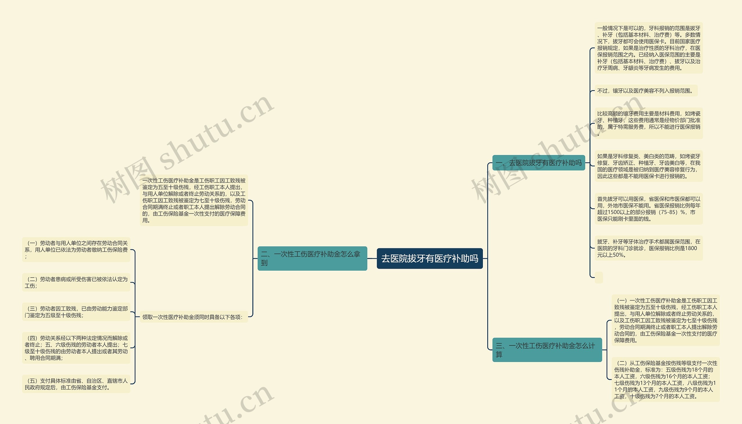 去医院拔牙有医疗补助吗 去医院拔牙有医疗补助吗