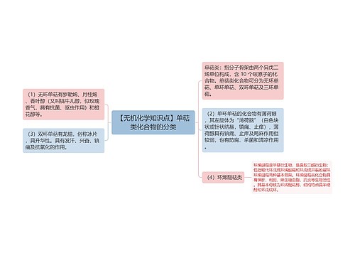 【无机化学知识点】单萜类化合物的分类