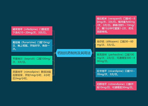 钙拮抗药制剂及其用法