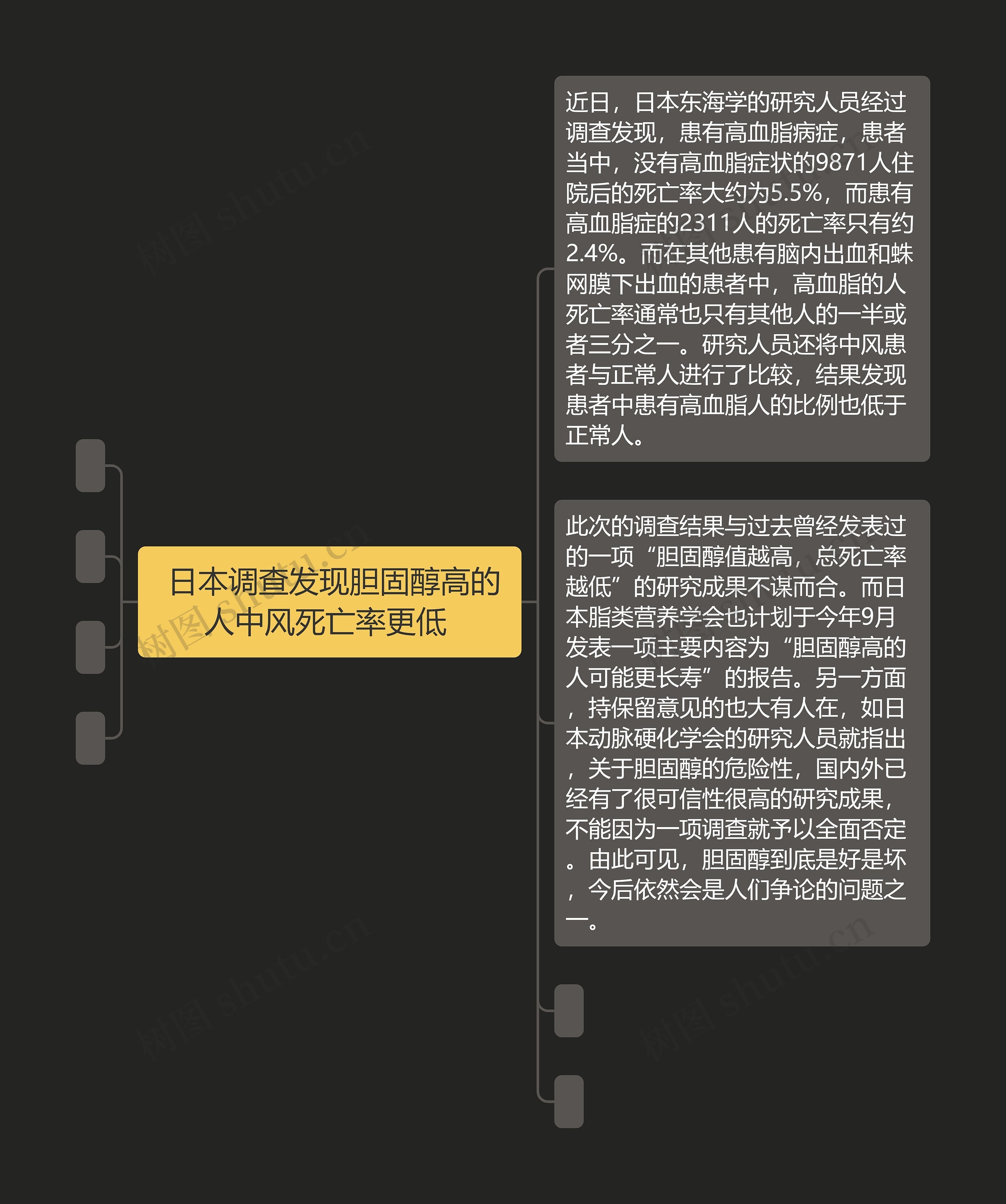 日本调查发现胆固醇高的人中风死亡率更低 思维导图高清图 日本调查发现胆固醇高的人中风死亡率更低 思维导图