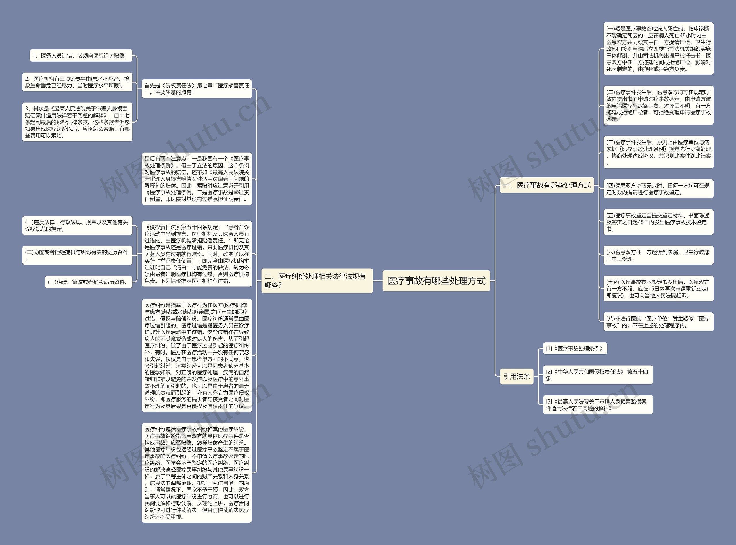 医疗事故有哪些处理方式思维导图