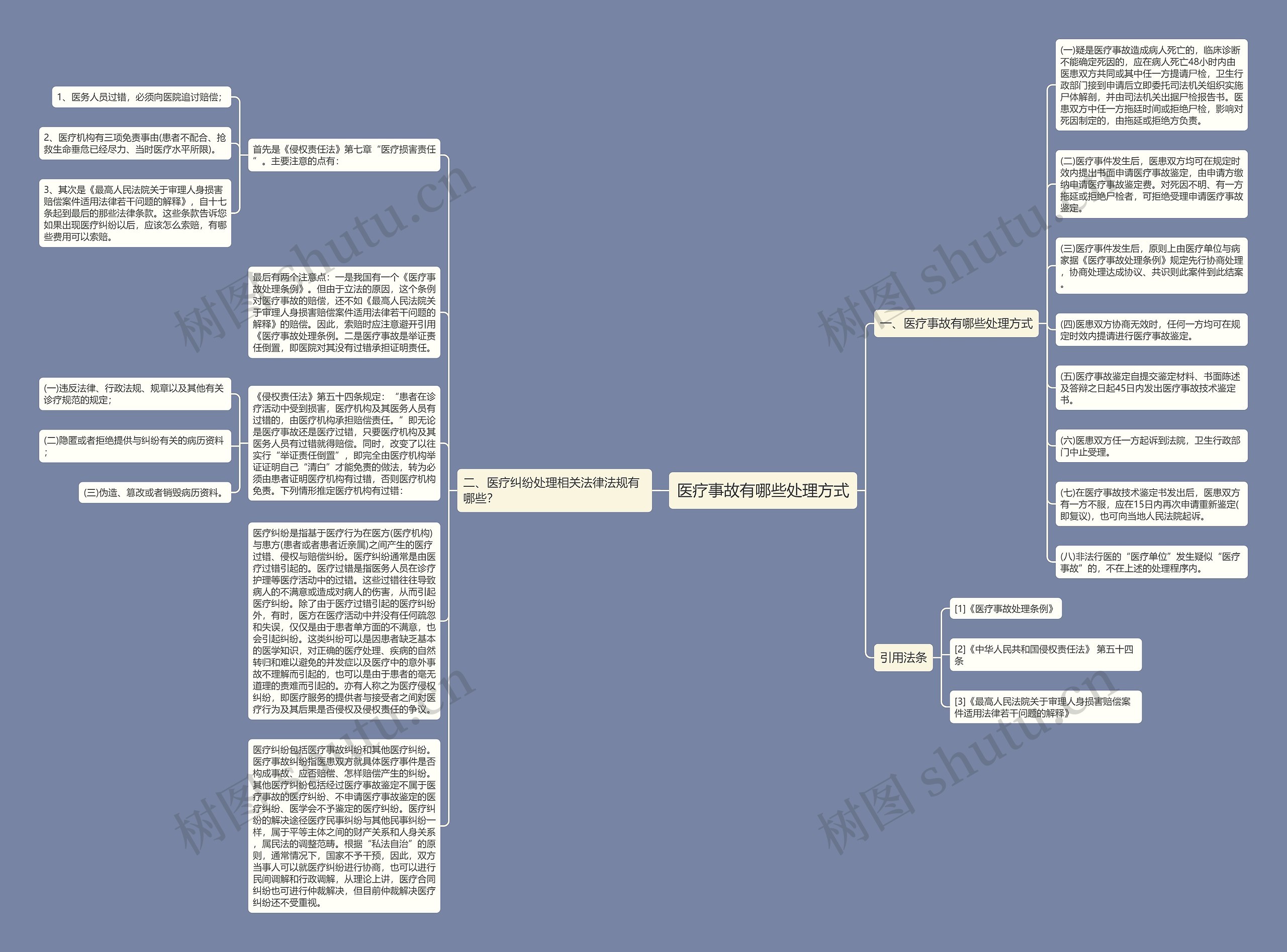 医疗事故有哪些处理方式 医疗事故有哪些处理方式