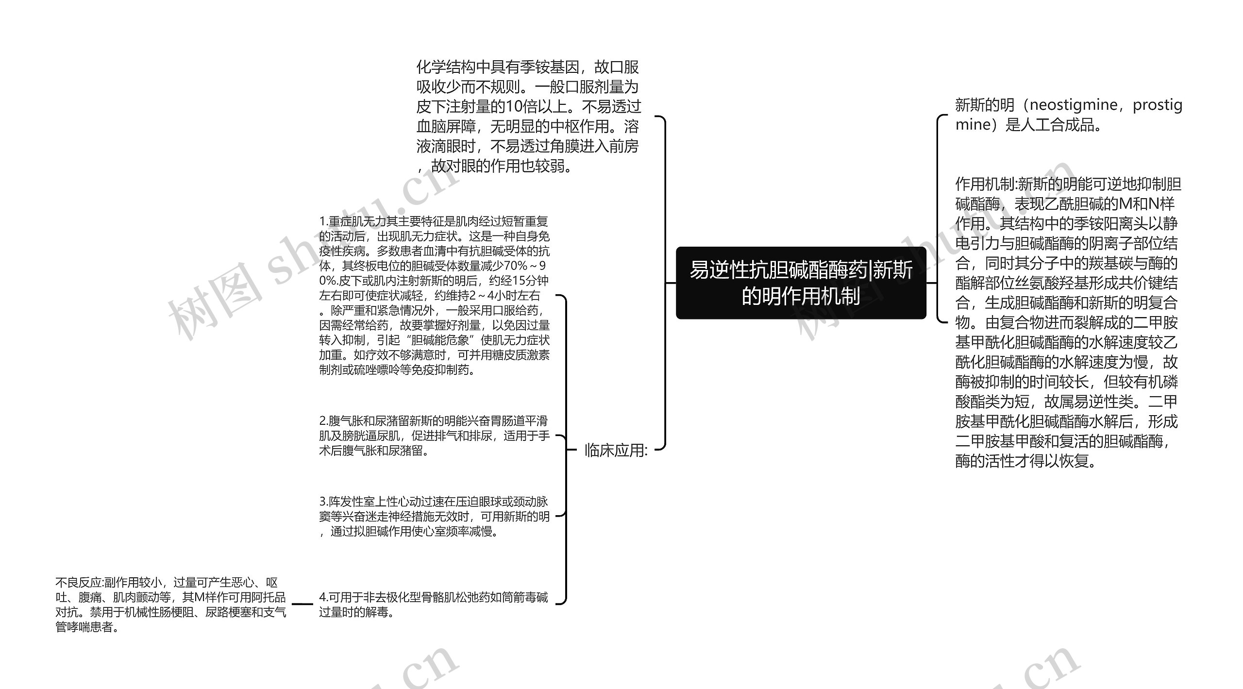 易逆性抗胆碱酯酶药|新斯的明作用机制