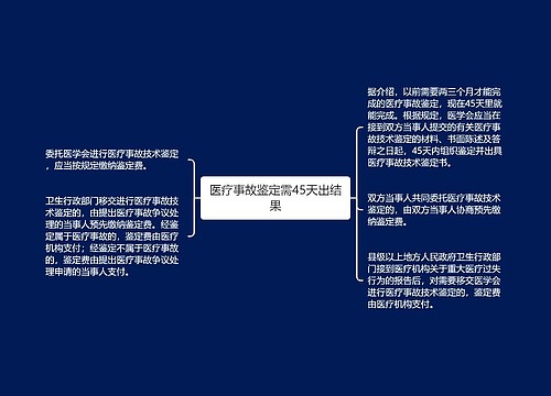 医疗事故鉴定需45天出结果