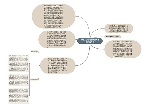 药物三分毒 毒副作用与使用不当有关