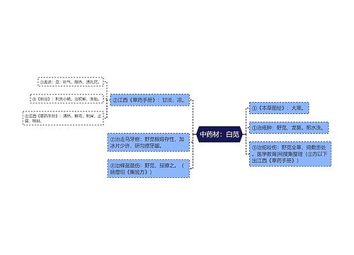 中药材：白苋