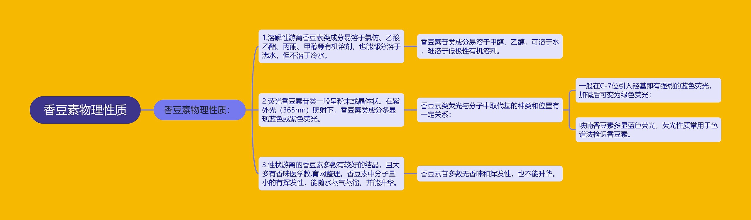 香豆素物理性质