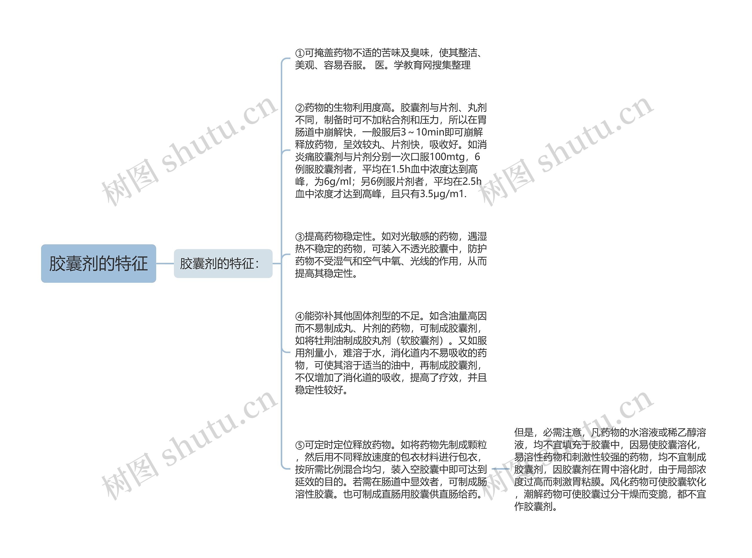 胶囊剂的特征思维导图