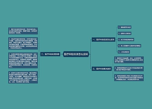 医疗纠纷应该怎么投诉