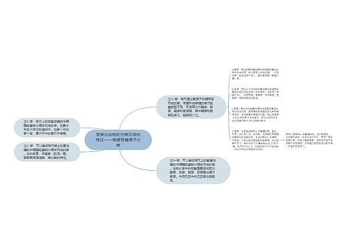 苷类化合物的分类及结构特征——根据苷键原子分类