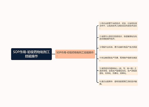 SOP作用-初级药物制剂工技能操作