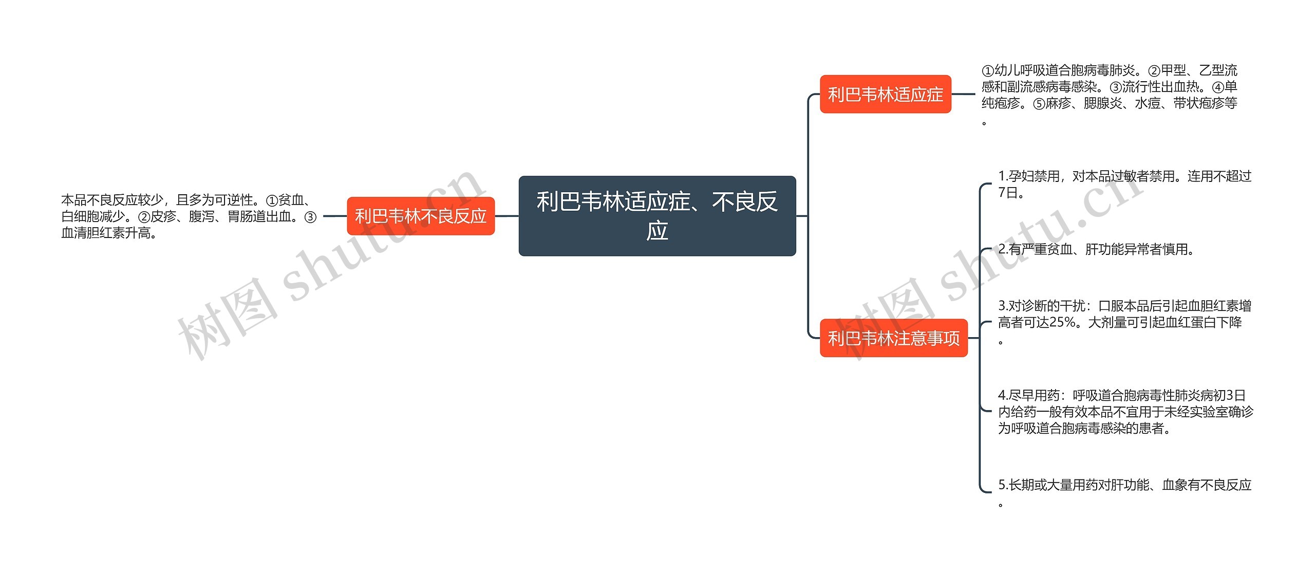 利巴韦林适应症、不良反应 利巴韦林适应症、不良反应