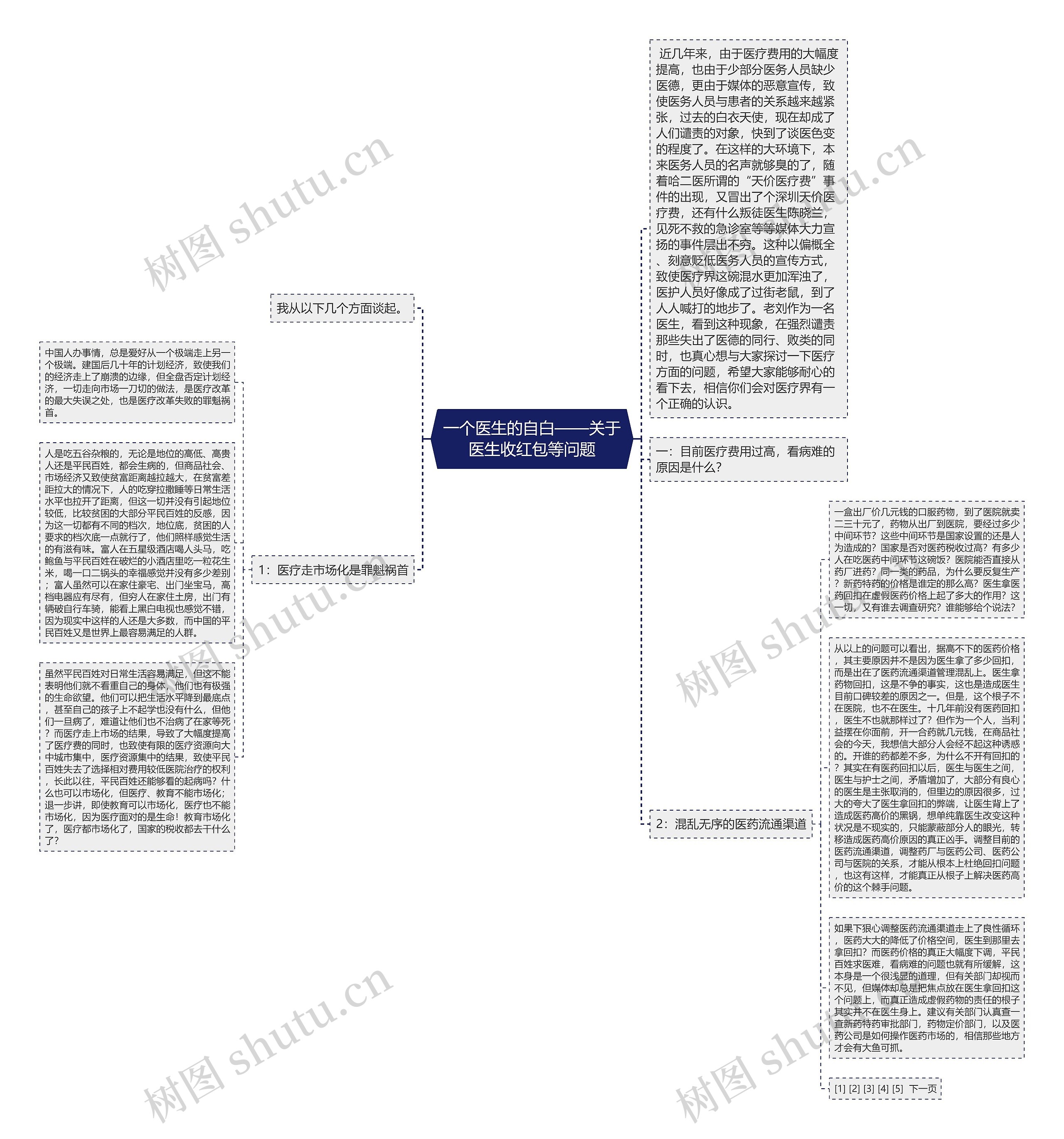 一个医生的自白——关于医生收红包等问题 一个医生的自白——关于医生收红包等问题