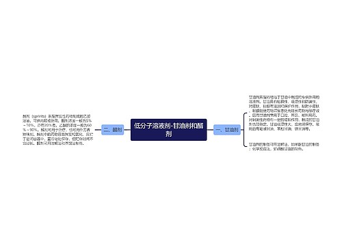 低分子溶液剂-甘油剂和醑剂