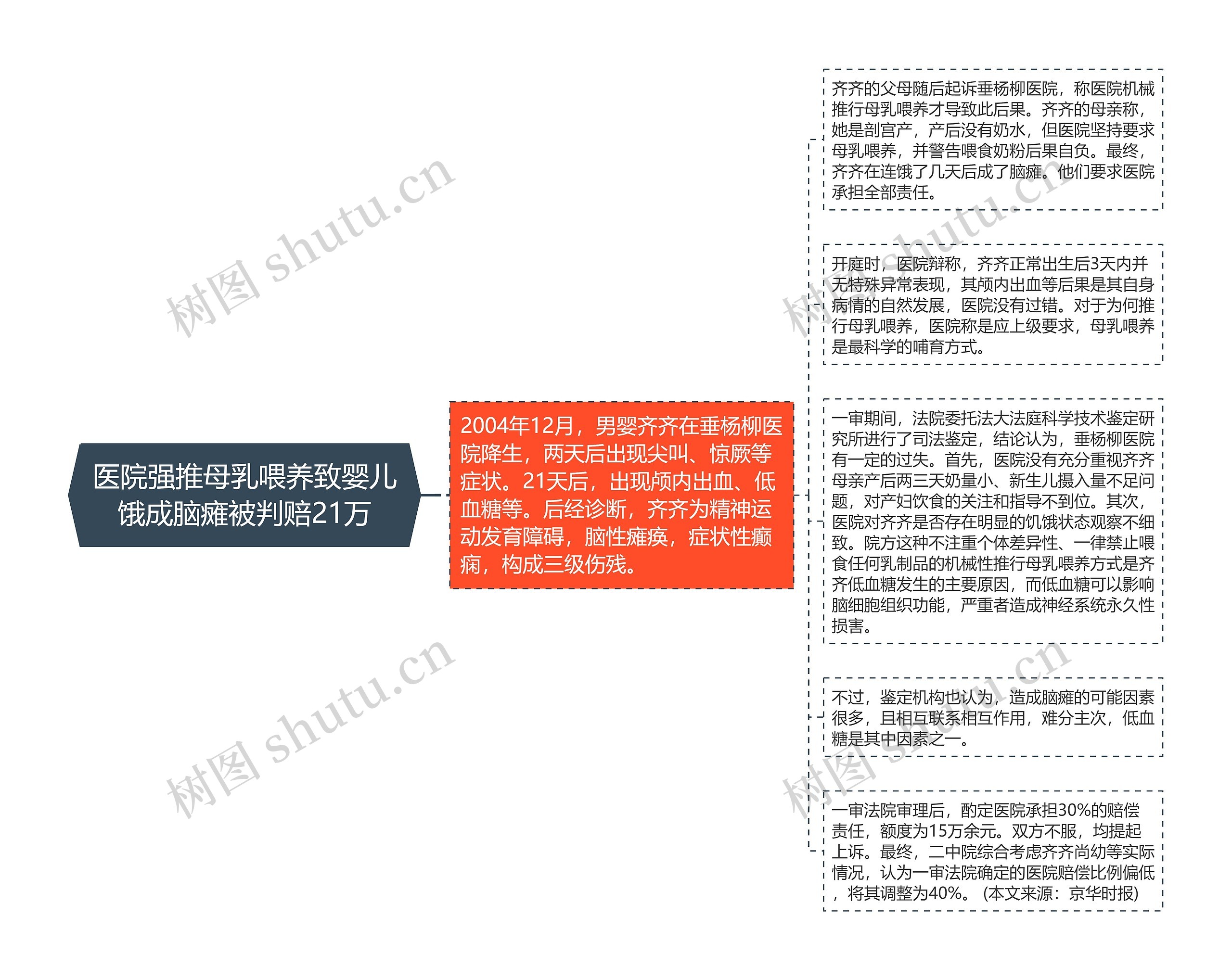 医院强推母乳喂养致婴儿饿成脑瘫被判赔21万